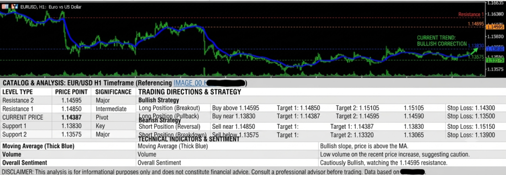 Short-term Trend updated